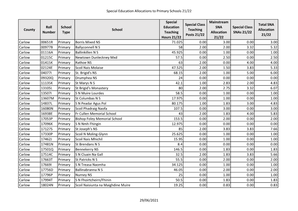 Special Education Allocations to Primary Schools 21/22 29/06/2021