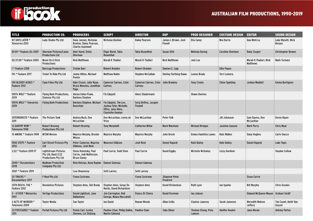 Australian Film Productions, 1990-2019