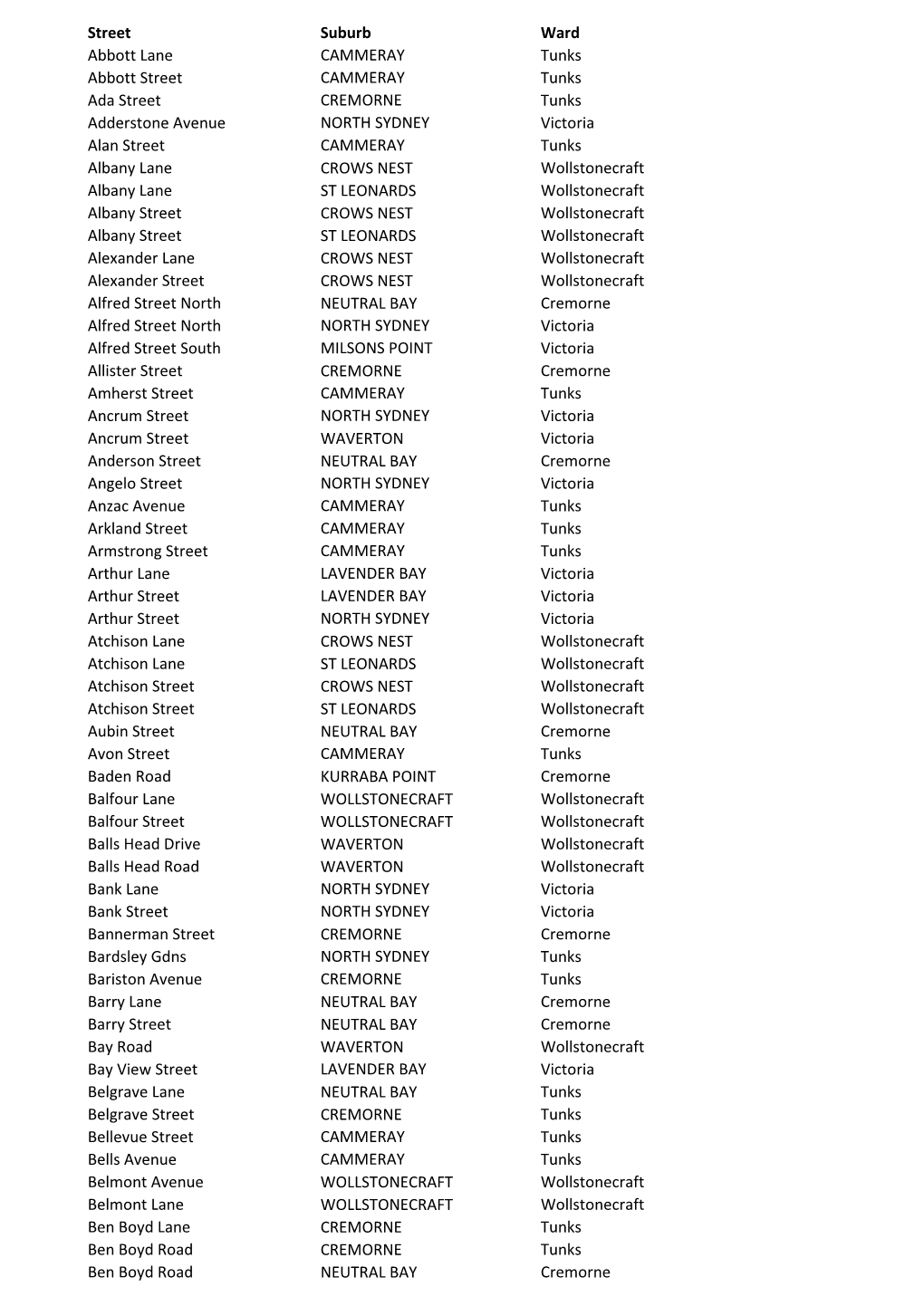 Street Suburb Ward Abbott Lane CAMMERAY Tunks Abbott Street CAMMERAY Tunks Ada Street CREMORNE Tunks Adderstone Avenue NORTH