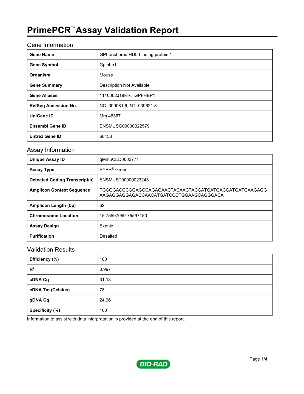 Primepcr™Assay Validation Report