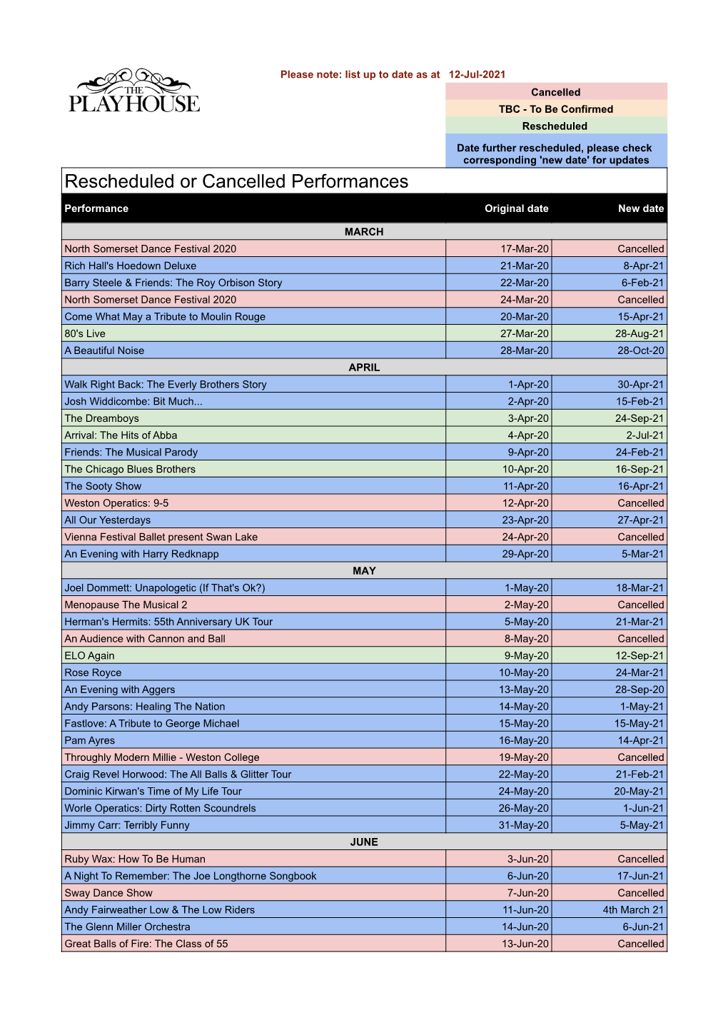 Rescheduled & Cancelled Performances 2020