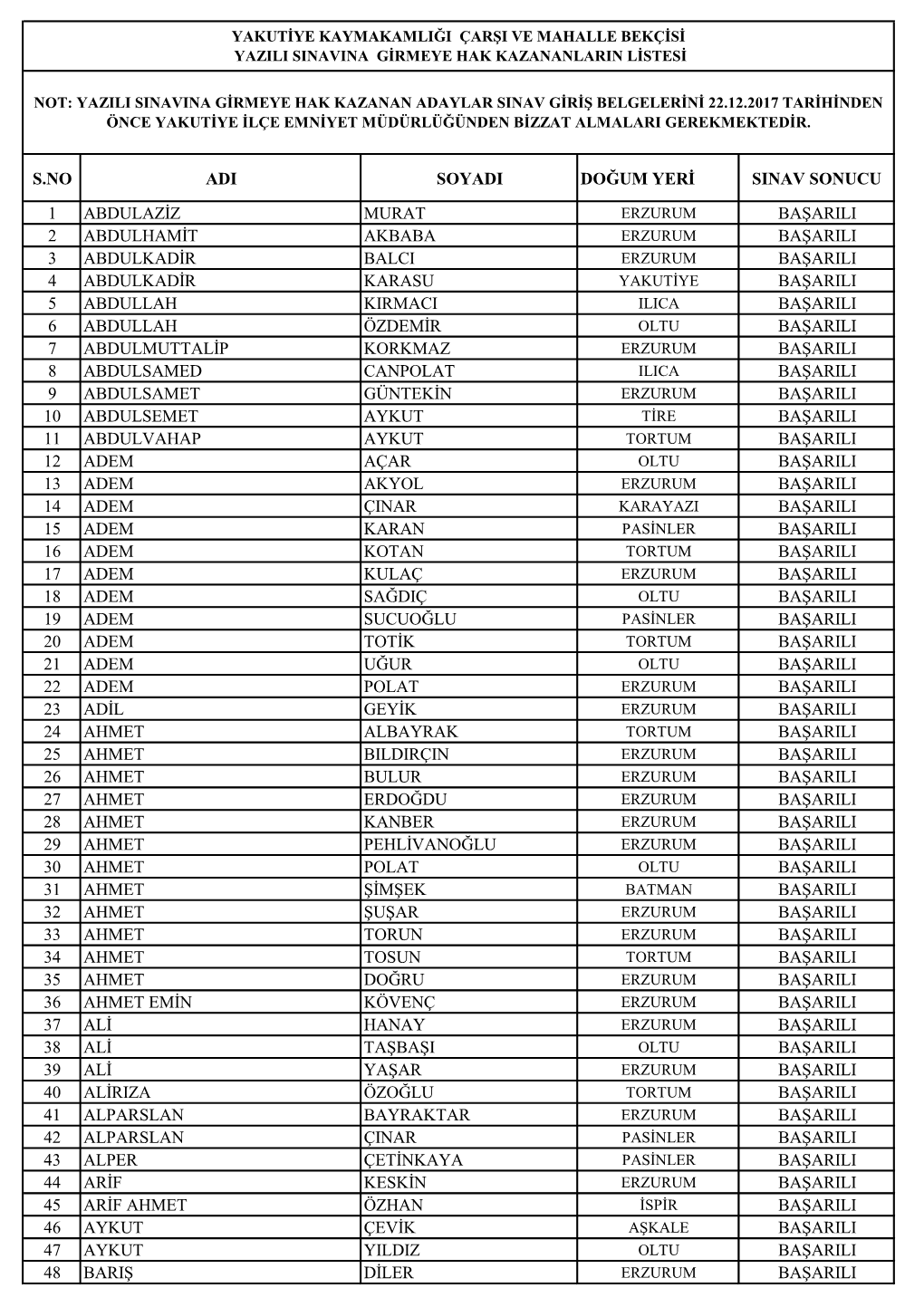 S.No Adi Soyadi Doğum Yeri Sinav Sonucu 1 Abdulaziz