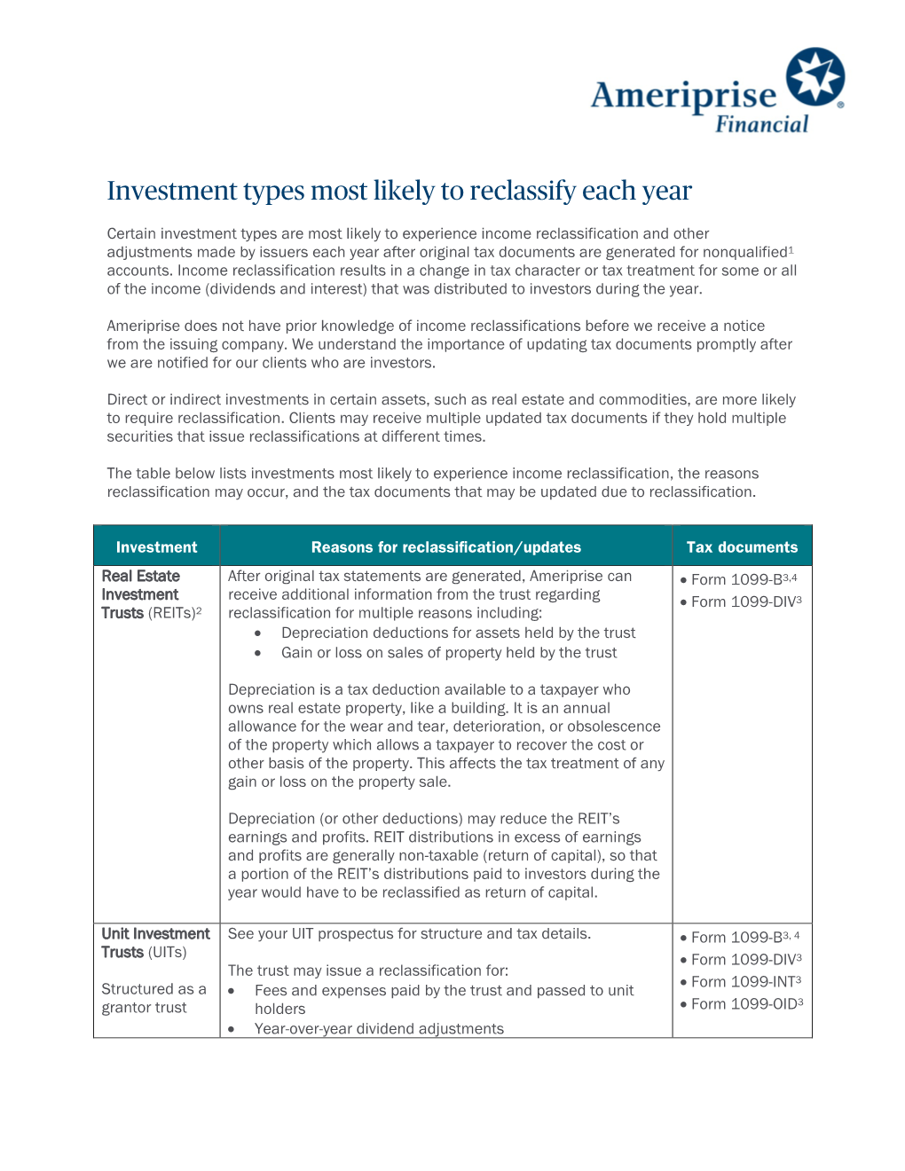 Investment Types Most Likely to Reclassify Each Year
