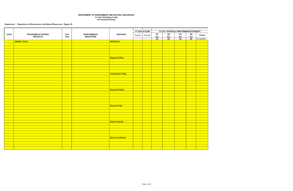 FY 2017 PHYSICAL PLAN (In Thousand Pesos)