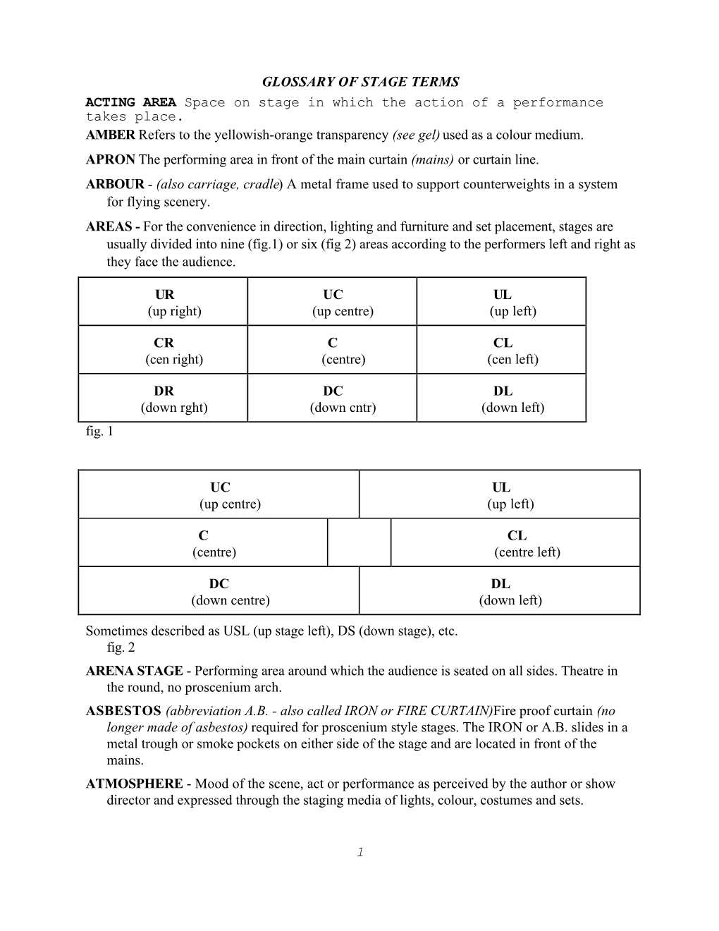 GLOSSARY of STAGE TERMS ACTING AREA Space on Stage in Which the Action of a Performance Takes Place