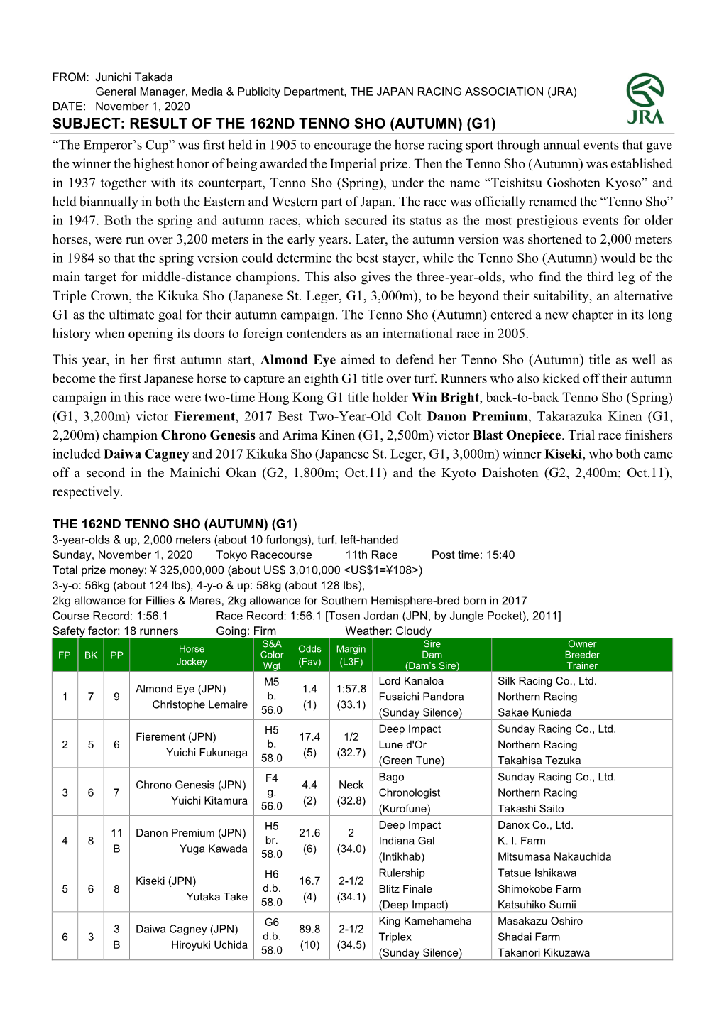 Result of the 162Nd Tenno Sho (Autumn)