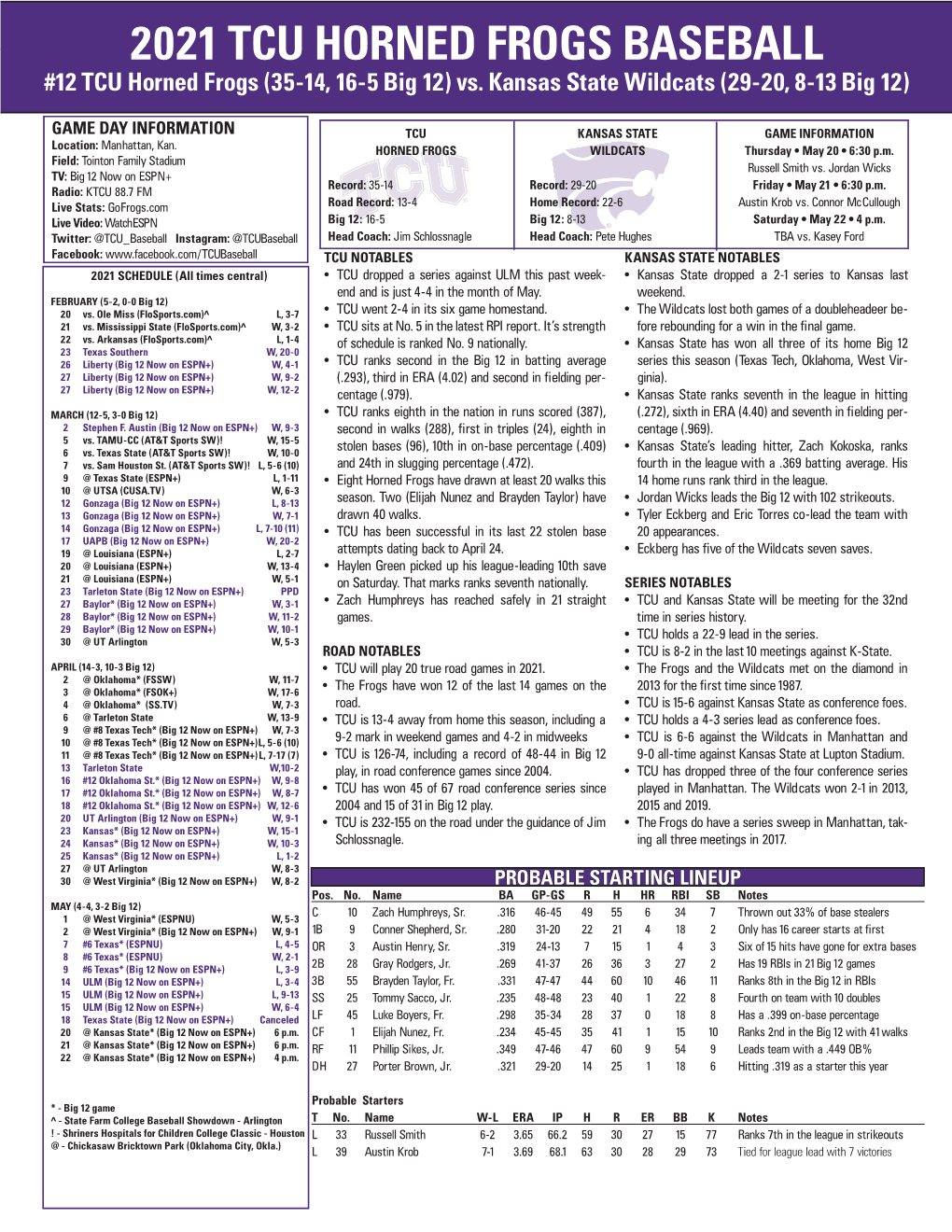 2021 TCU Horned Frogs Baseball Overall Statistics for TCU (As of May 18, 2021) (All Games Sorted by Batting Avg)