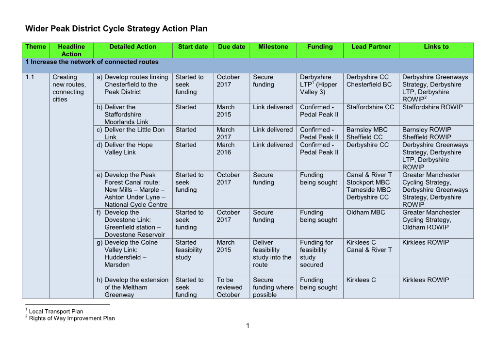 Wider Peak District Cycle Strategy Action Plan