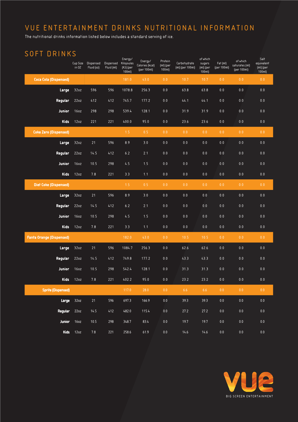 VUE ENTERTAINMENT DRINKS NUTRITIONAL INFORMATION the Nutritional Drinks Information Listed Below Includes a Standard Serving of Ice