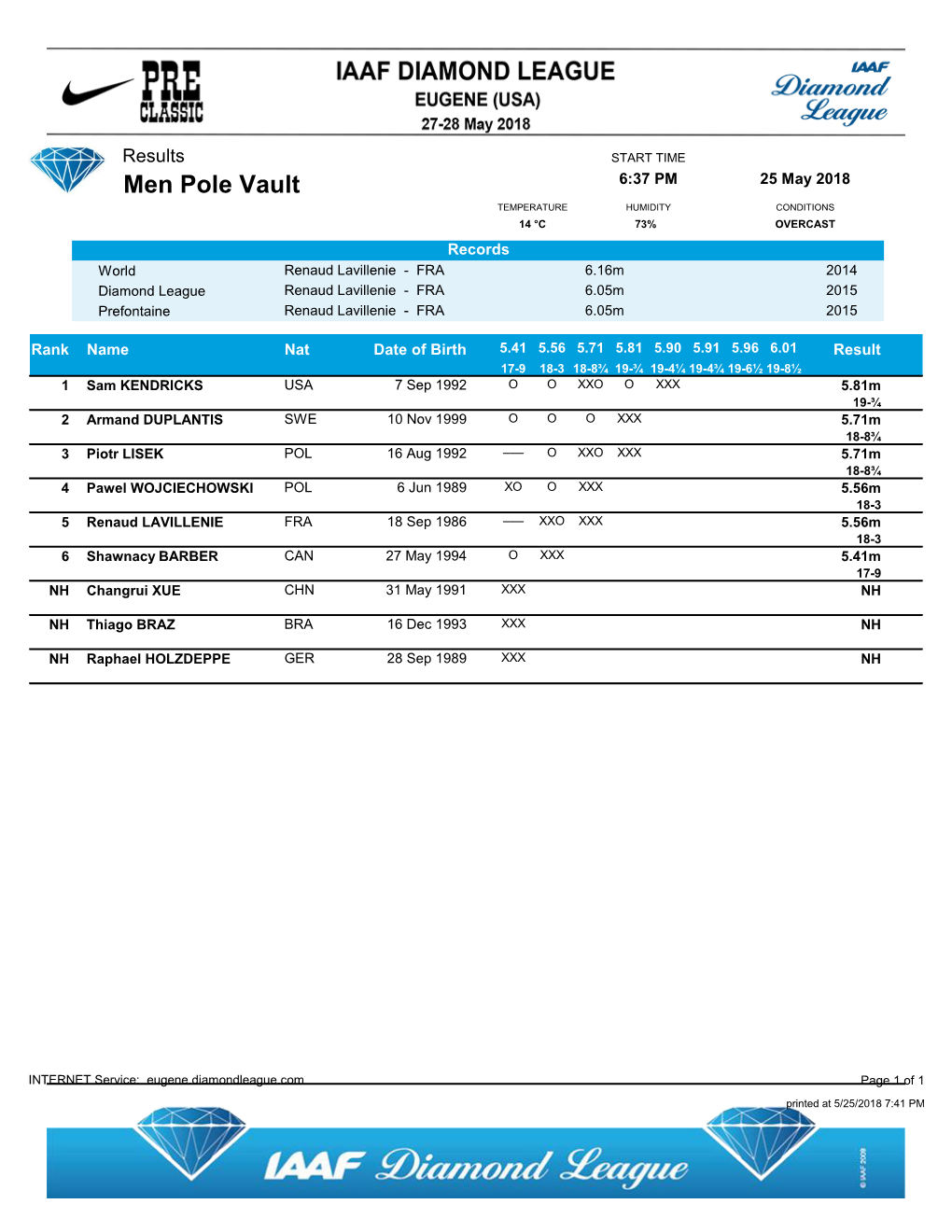 Men Pole Vault