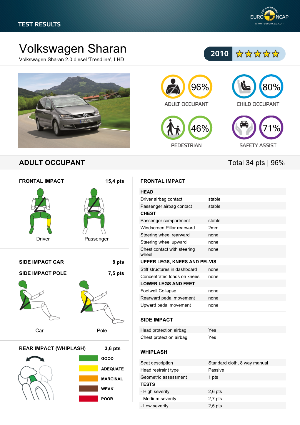 Volkswagen Sharan Volkswagen Sharan 2.0 Diesel 'Trendline', LHD