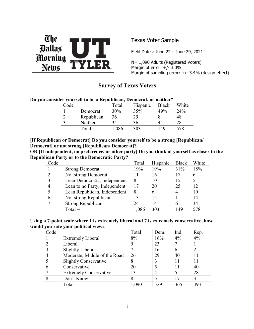 Survey of Texas Voters