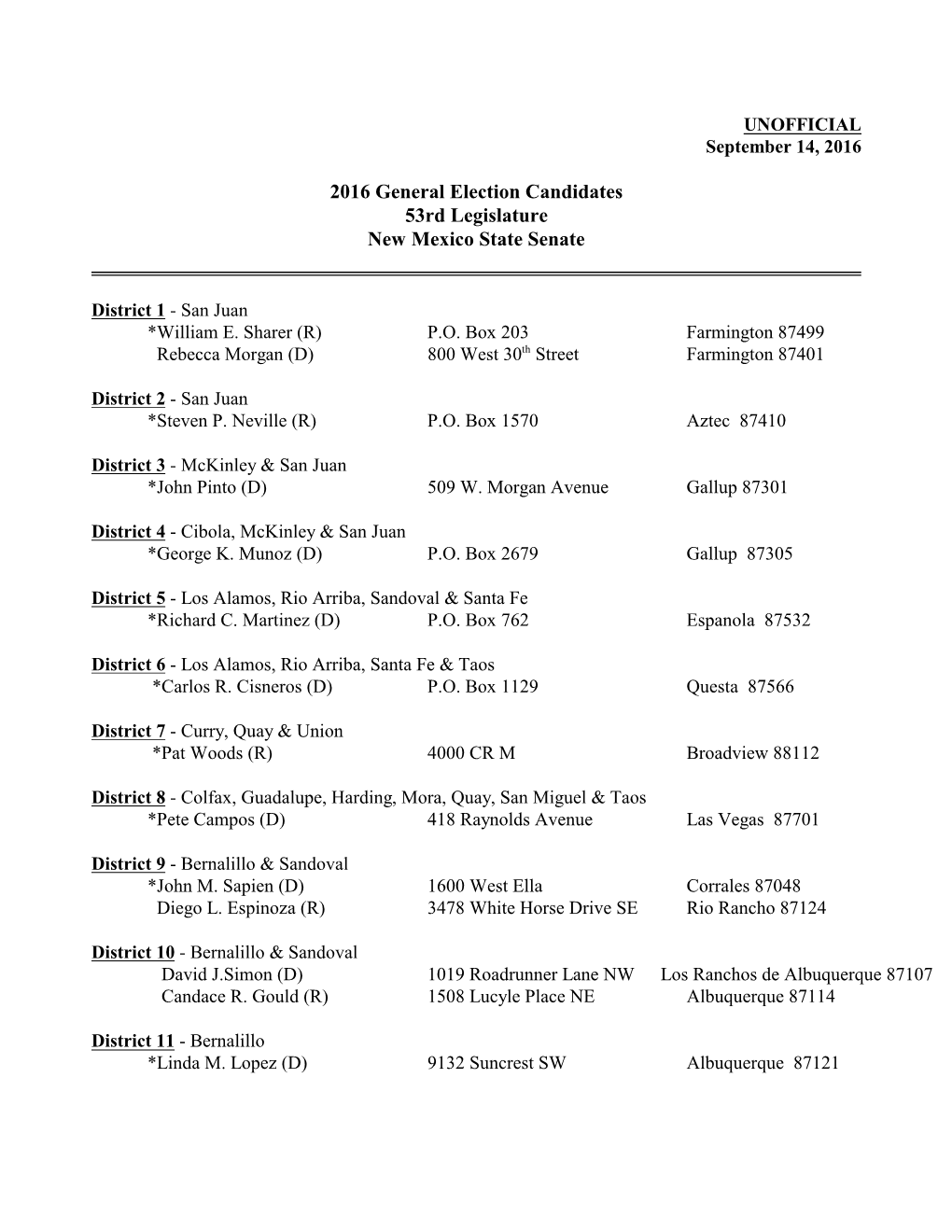 2016 General Election Candidates 53Rd Legislature New Mexico State Senate