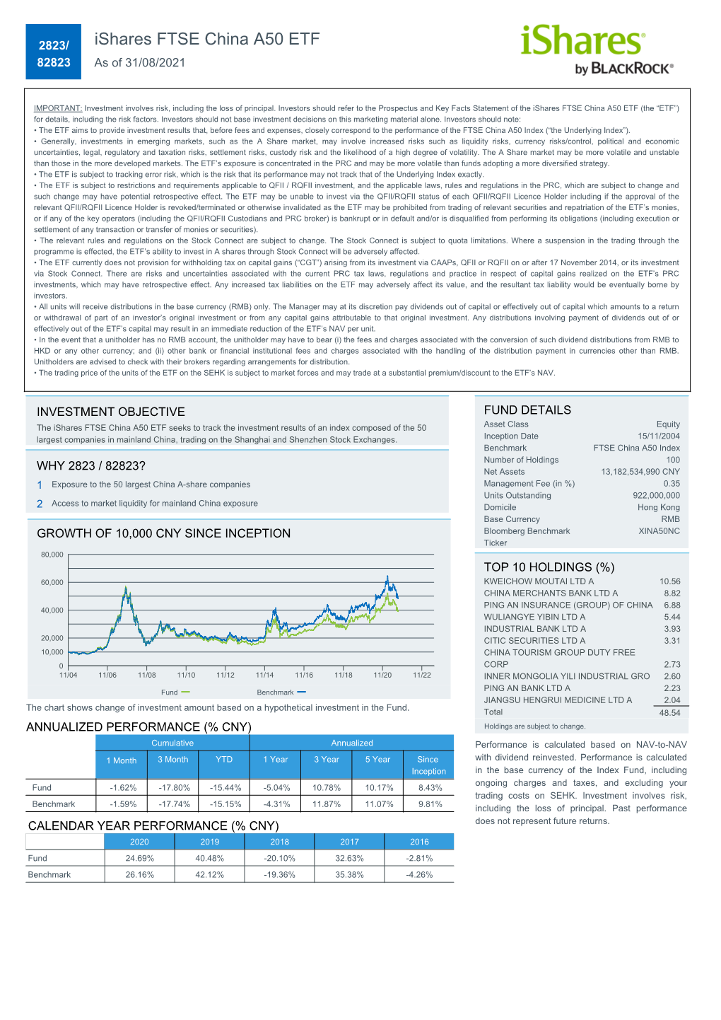 Ishares FTSE China A50 ETF Factsheet