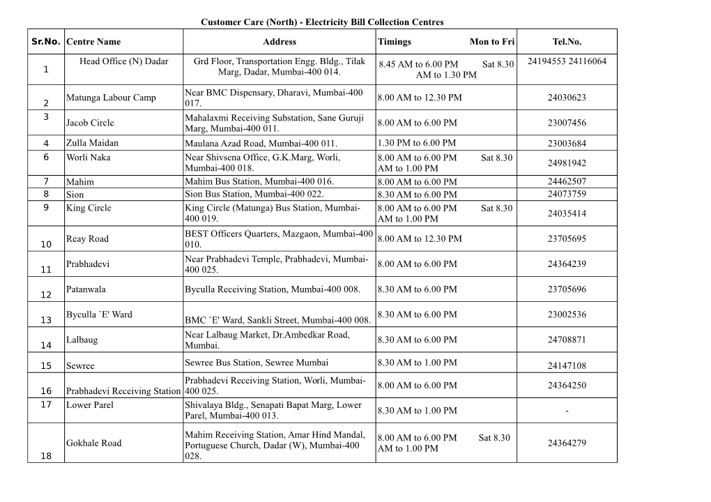 Customer Care (North) - Electricity Bill Collection Centres