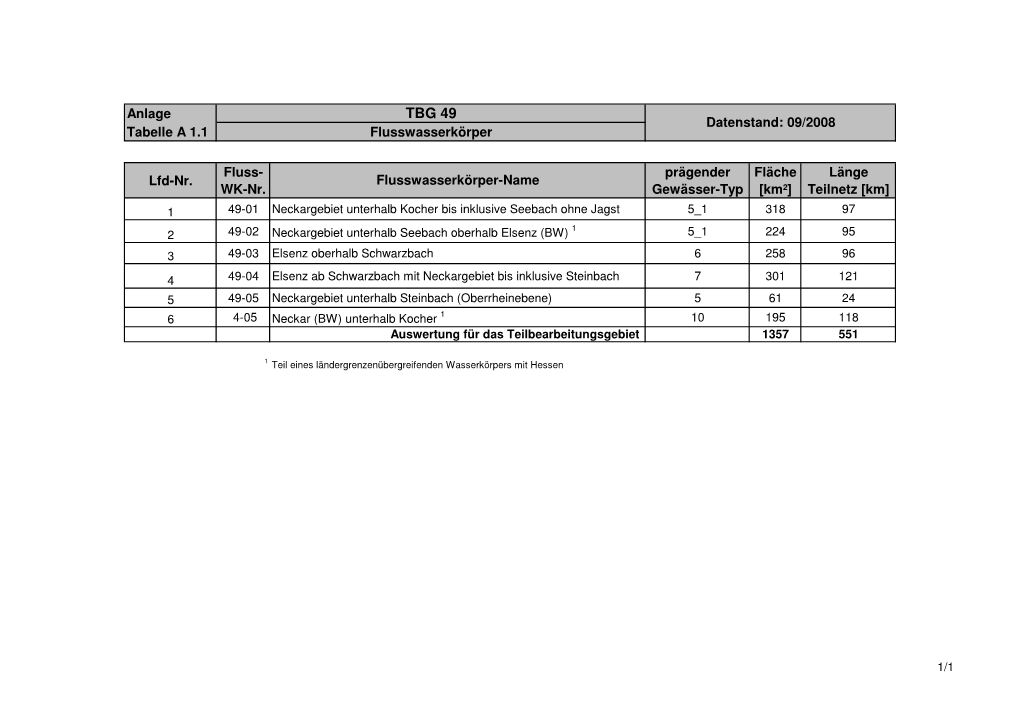 TBG 49 Datenstand: 09/2008 Tabelle a 1.1 Flusswasserkörper