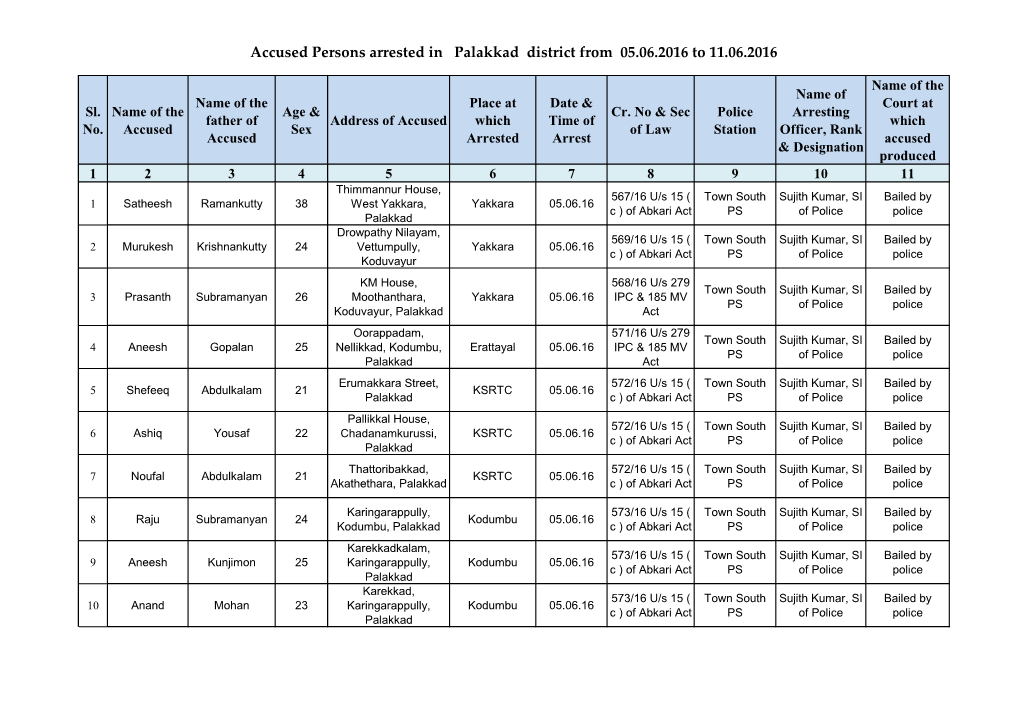 Accused Persons Arrested in Palakkad District from 05.06.2016 to 11.06.2016