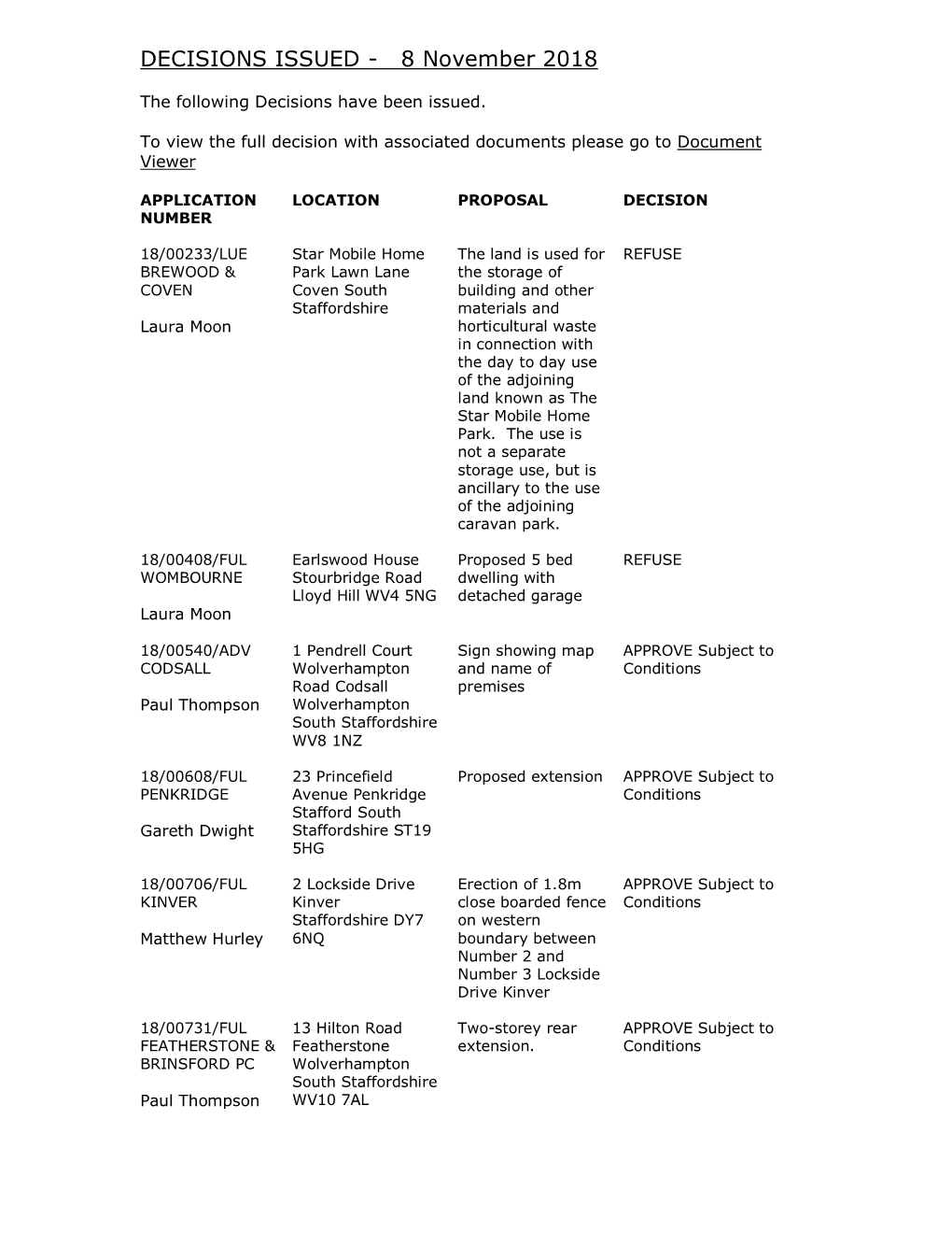 DECISIONS ISSUED - 8 November 2018