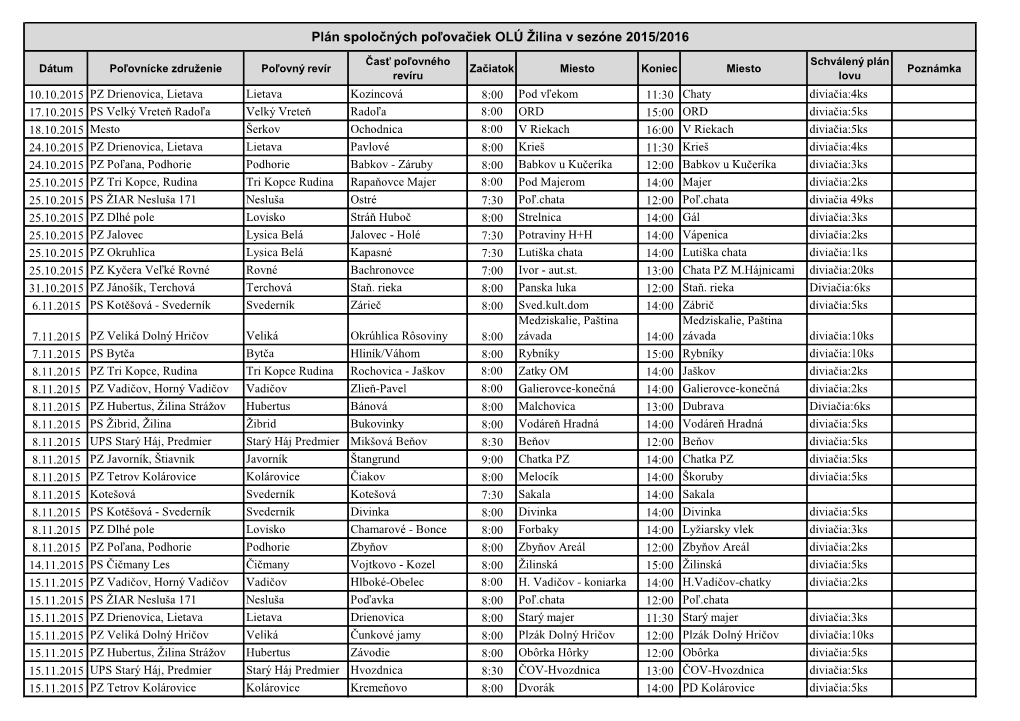Plán Spoločných Poľovačiek OLÚ Žilina V Sezóne 2015/2016