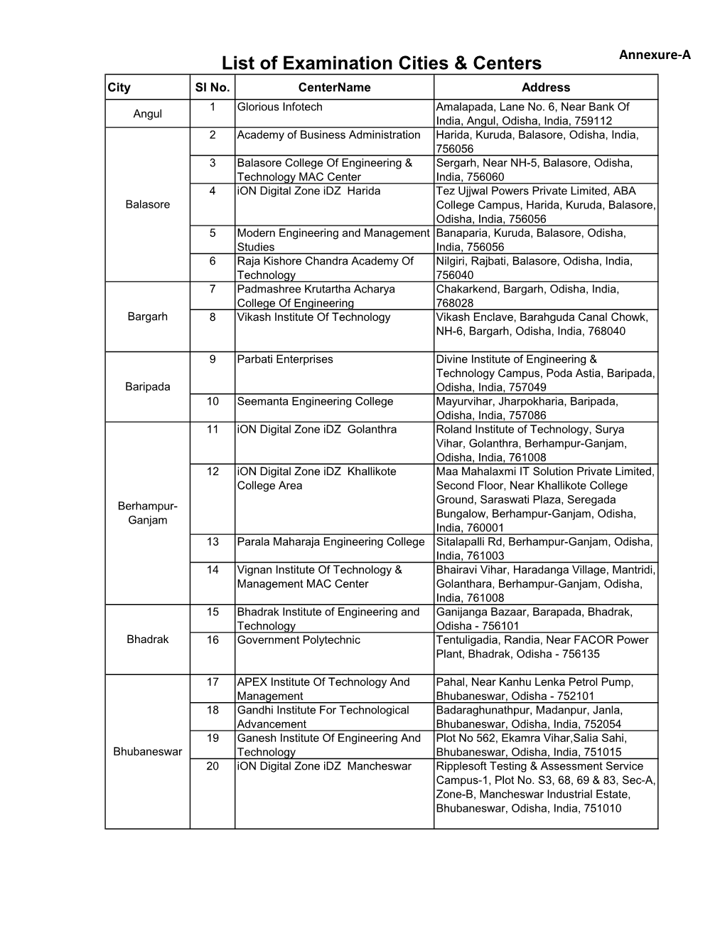 List of Examination Cities & Centers