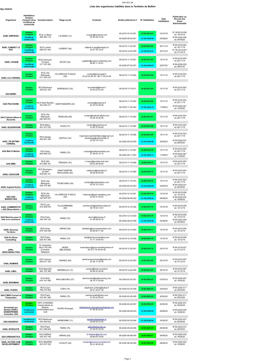 Liste Des Organismes Habilités Dans Le Territoire De Belfort Màj 18/09/20