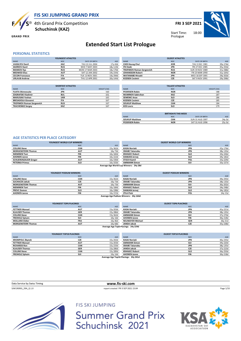 Extended Start List Prologue