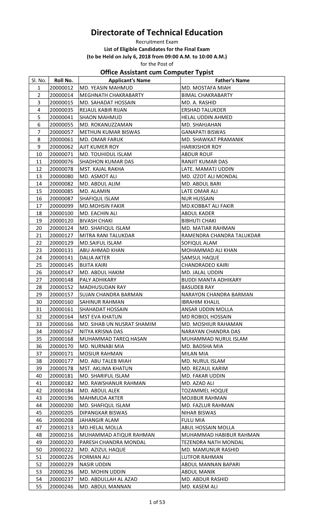 Directorate of Technical Education Recruitment Exam List of Eligible Candidates for the Final Exam (To Be Held on July 6, 2018 from 09:00 A.M