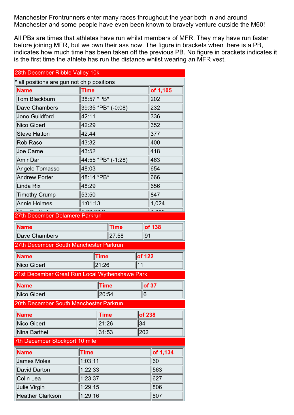 MFR-2014-Results