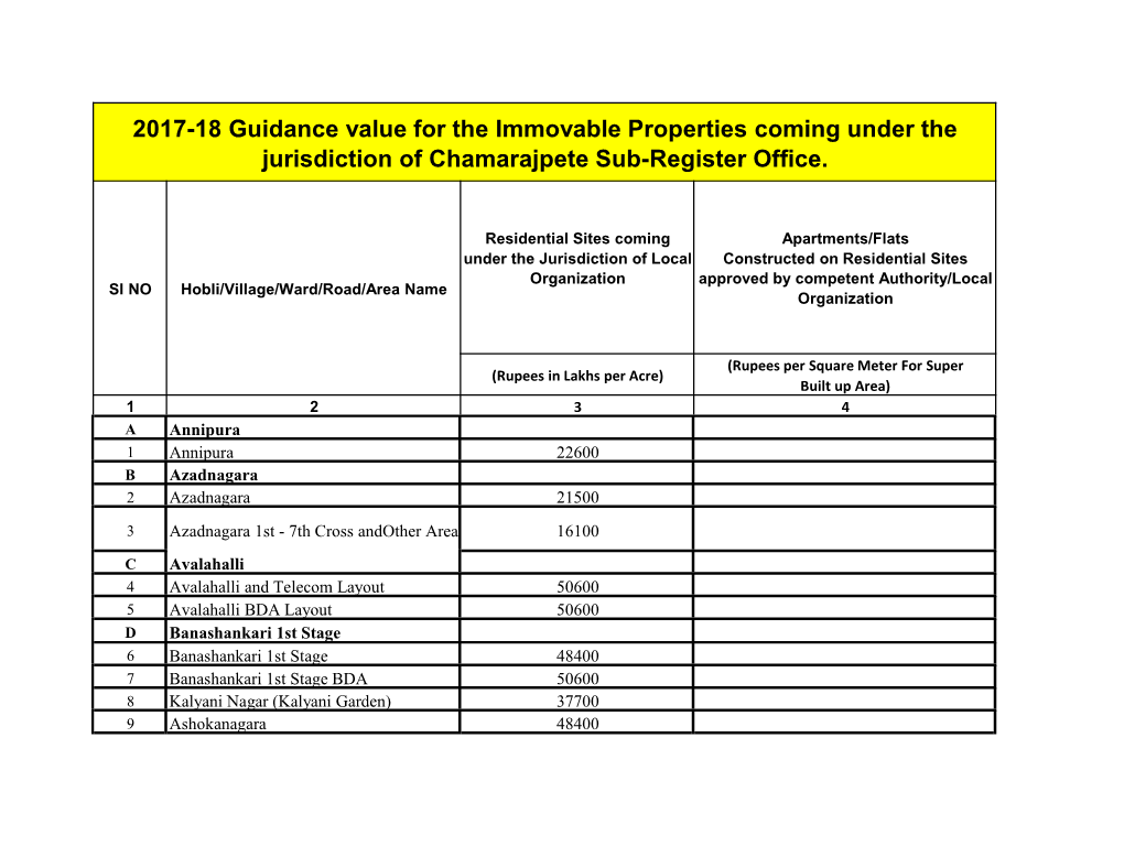 2017-18 Guidance Value for the Immovable Properties Coming Under the Jurisdiction of Chamarajpete Sub-Register Office