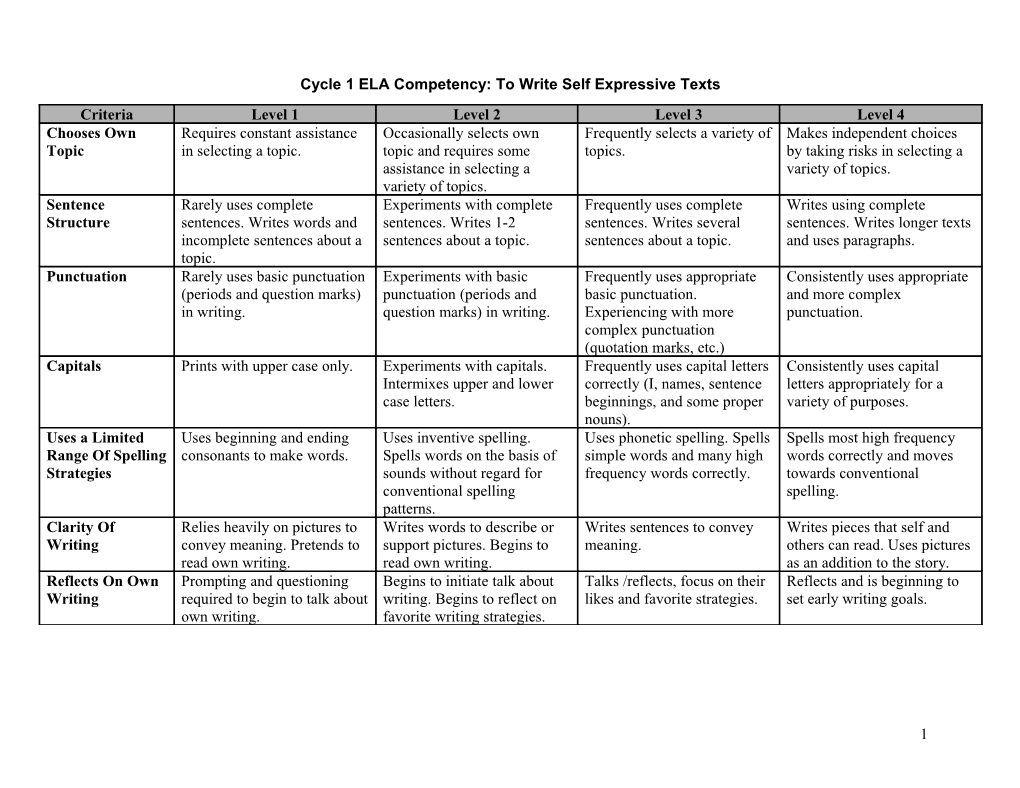 ELA Competency: to Write Self Expressive Texts