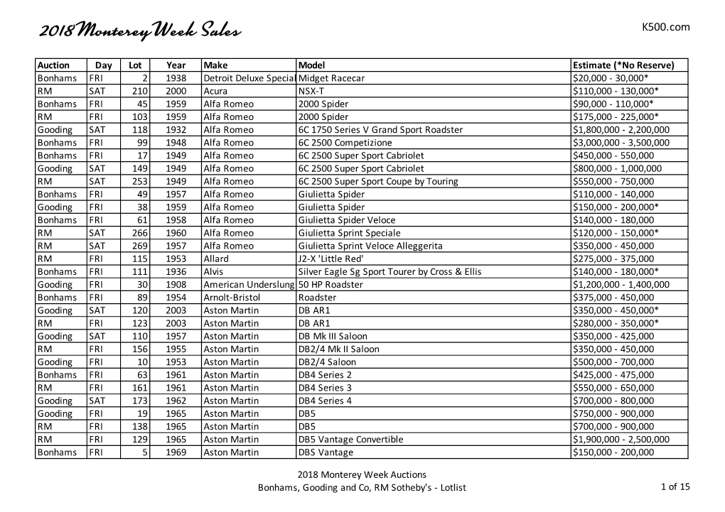 2018 Monterey Week Sales K500.Com