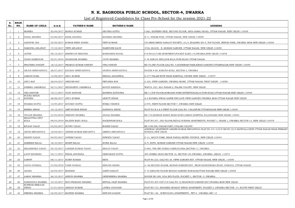 N. K. BAGRODIA PUBLIC SCHOOL, SECTOR-4, DWARKA List of Registered Candidates for Class Pre-School for the Session 2021-22 S