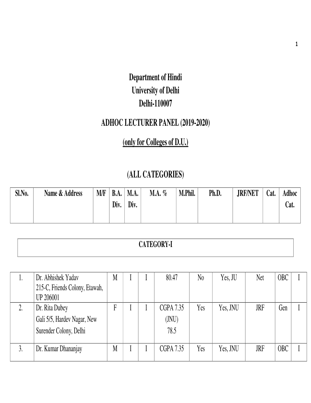 Department of Hindi University of Delhi Delhi-110007 ADHOC LECTURER PANEL (2019-2020) (Only for Colleges of D.U.)