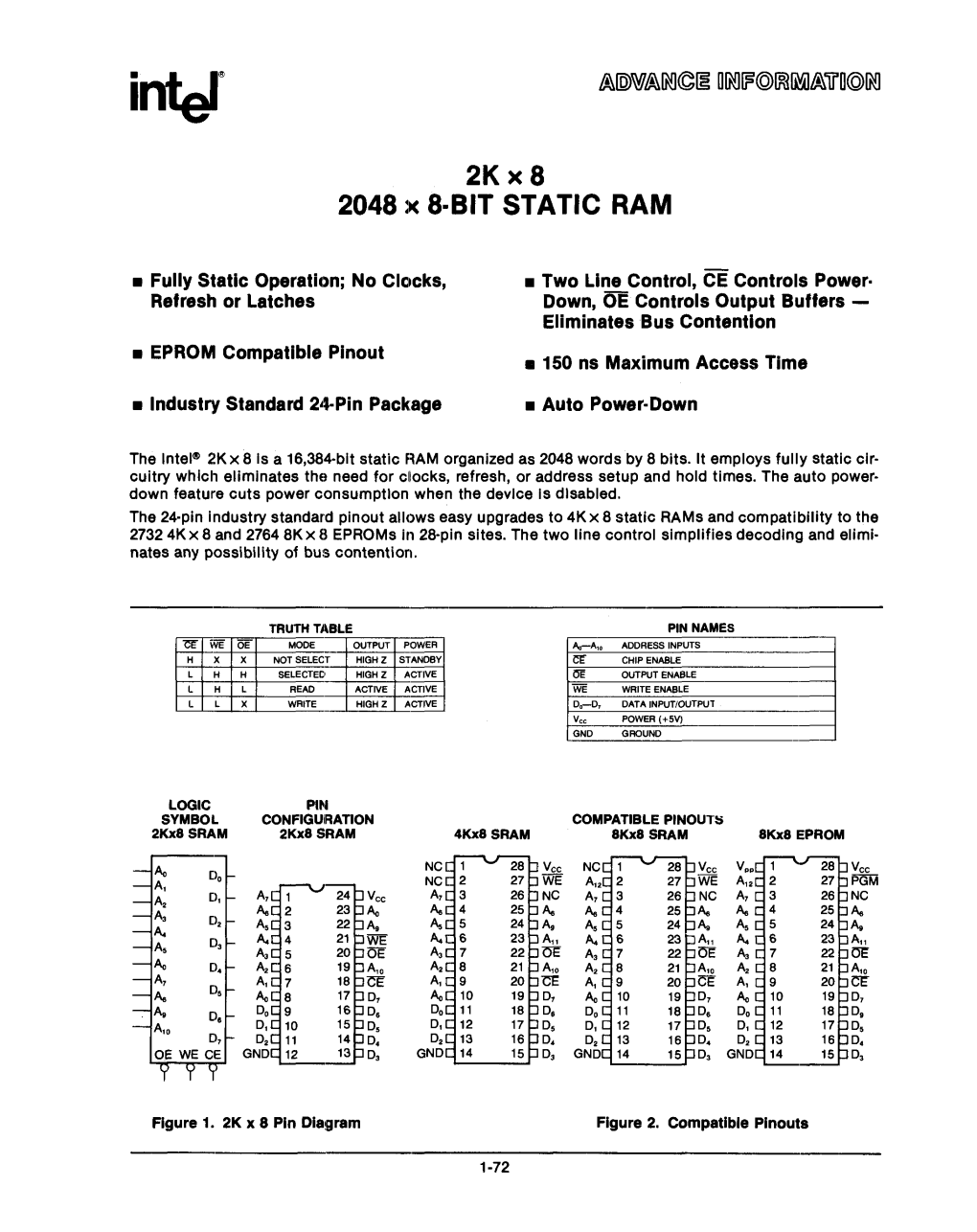 2732 EPROM Datasheet