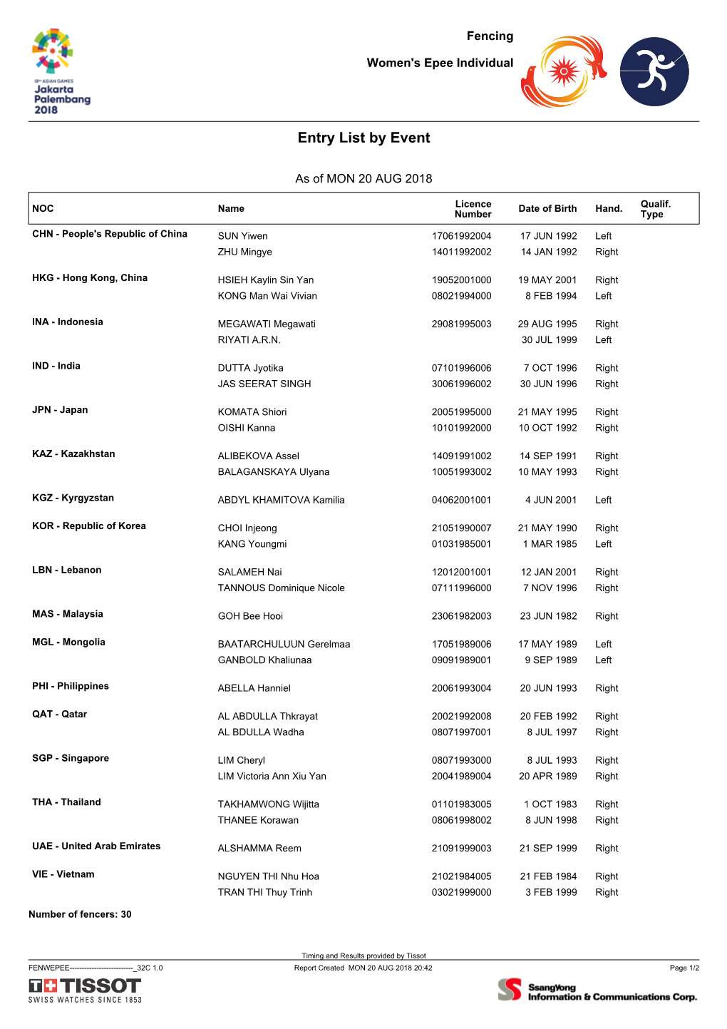 Entry List by Event