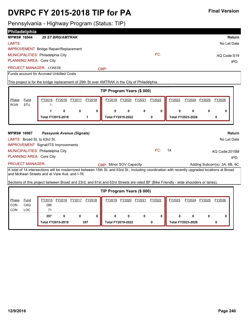 DVRPC FY 2015-2018 TIP for PA