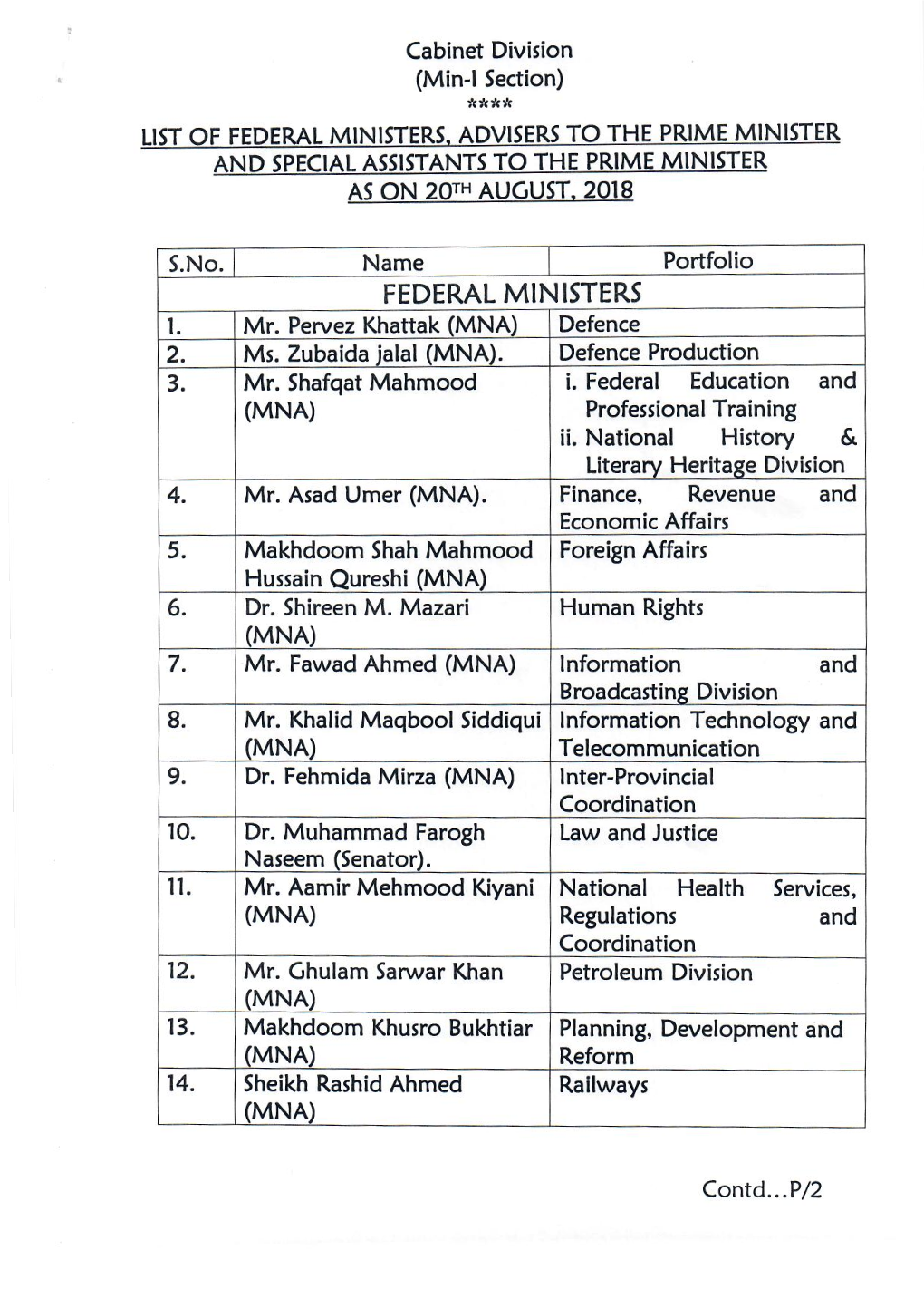 Federal Ministers, Advisers to the Prime Minister and Special Assistants to the Prime Minister As on 2Qth August, 2018