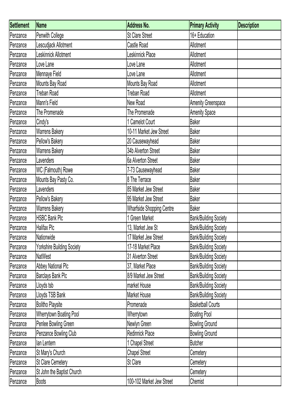 Penzance Facilities List