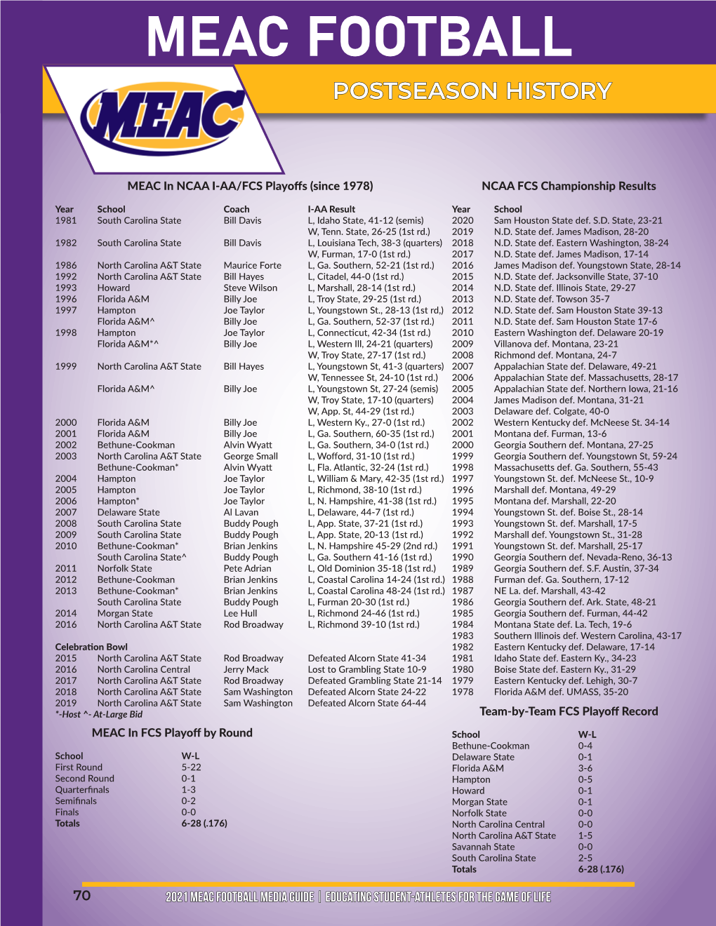 Meac Football Postseason History