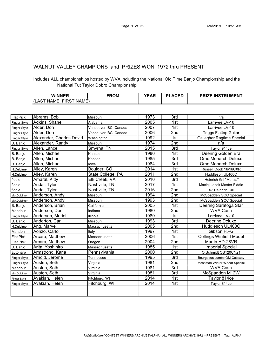 WALNUT VALLEY CHAMPIONS and PRIZES WON 1972 Thru PRESENT