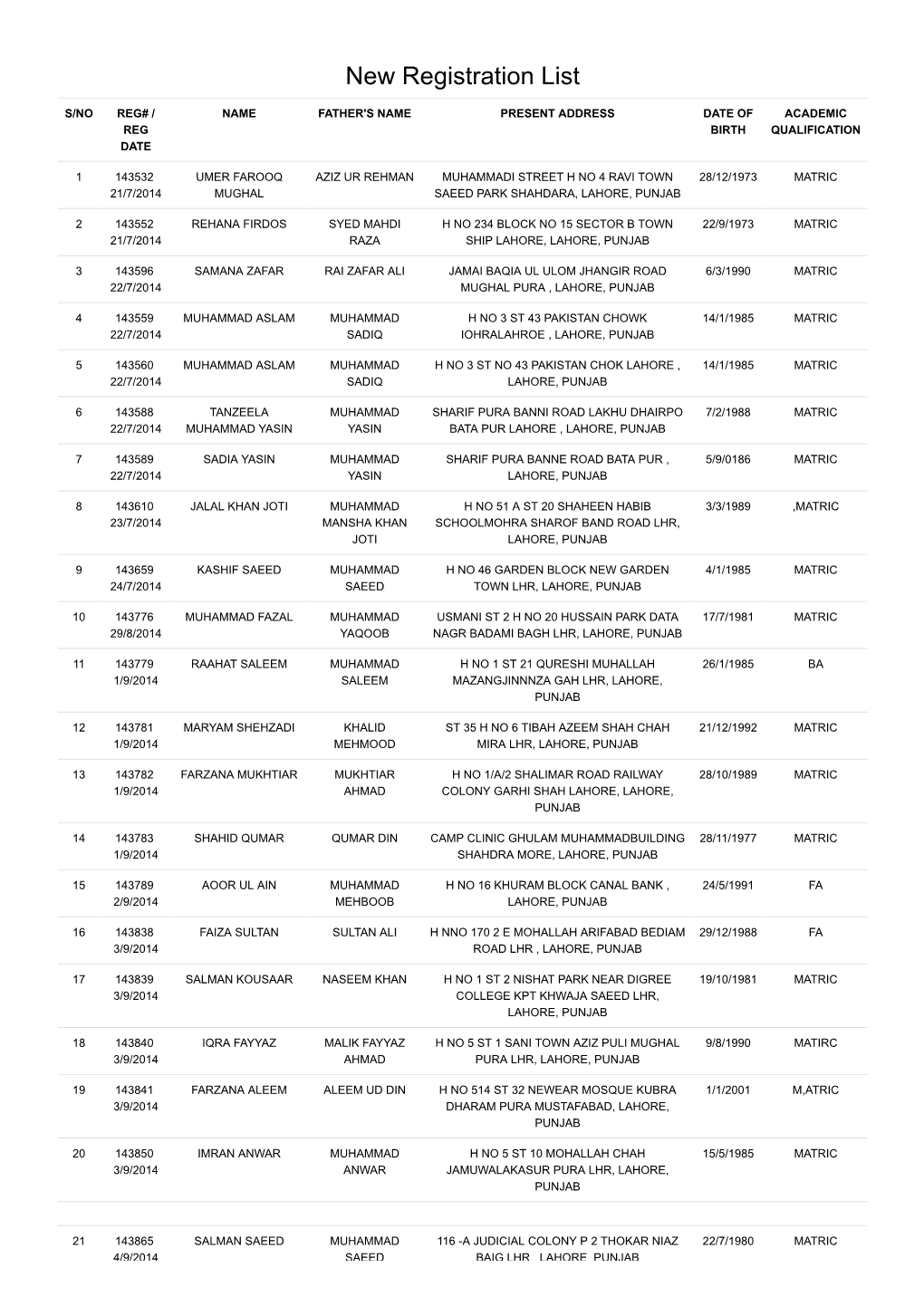 New Registration List