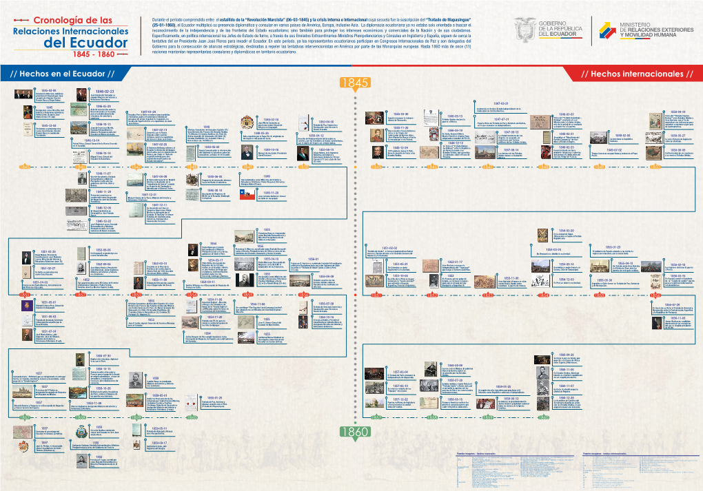 Cronología De Las Relaciones Internacionales 1845