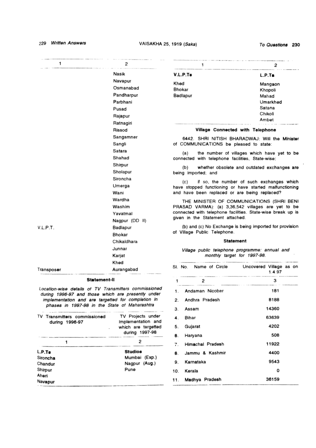 229 Written Answers VAISAKHA 25, 1919 ( Saka) to Questbns 230