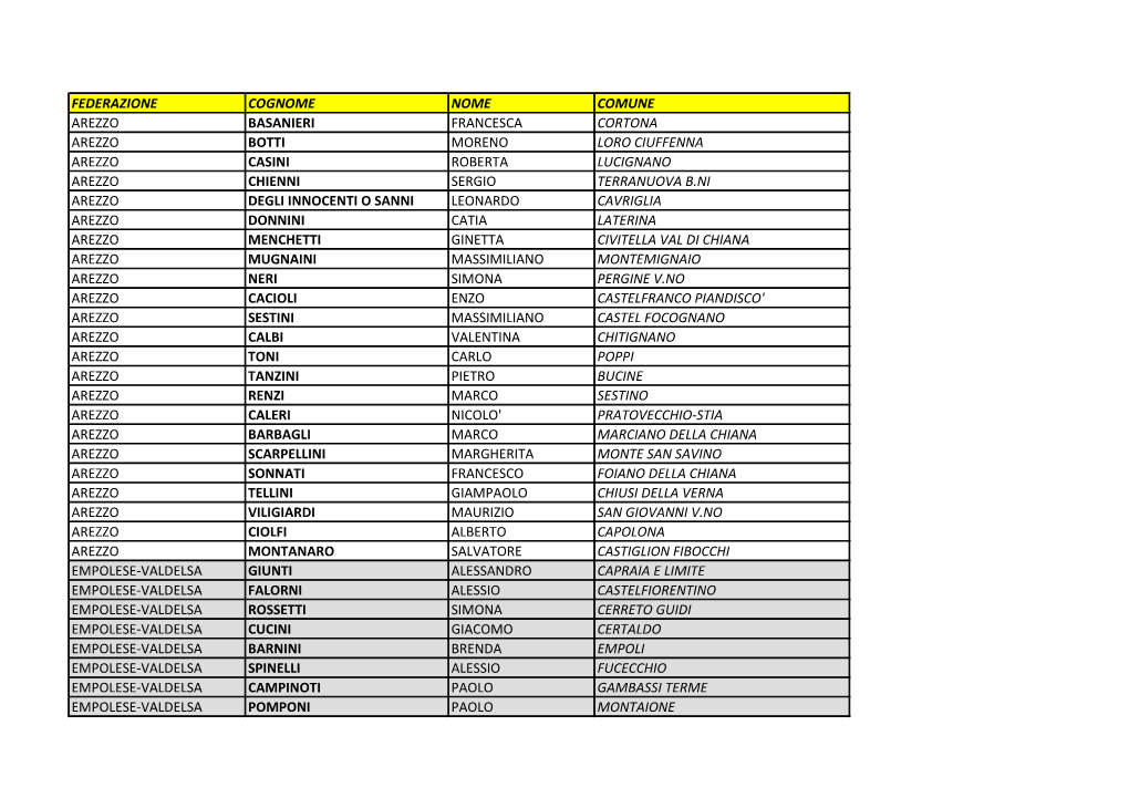 Federazione Cognome Nome Comune Arezzo Basanieri