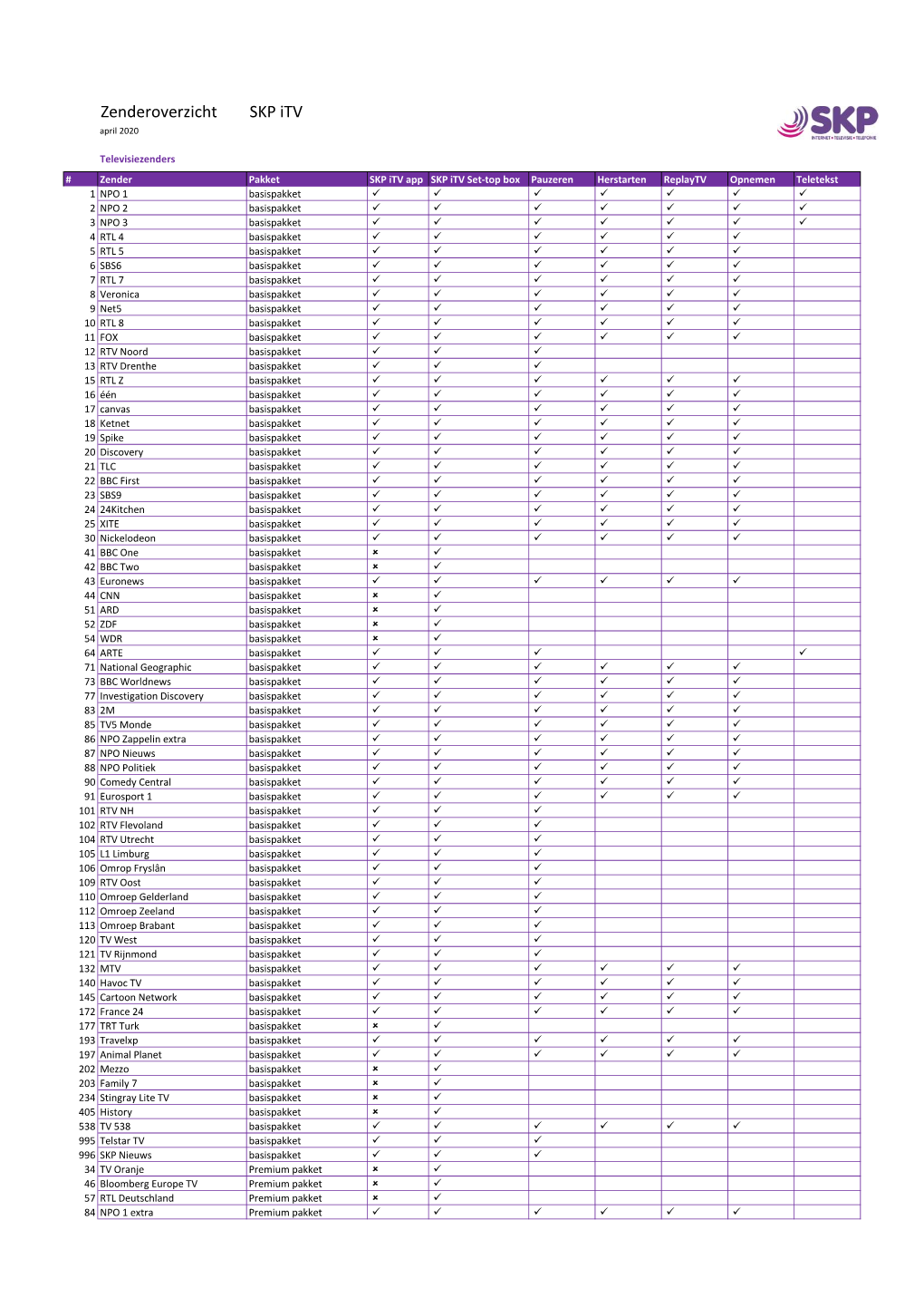 Zenderoverzicht SKP Itv April 2020