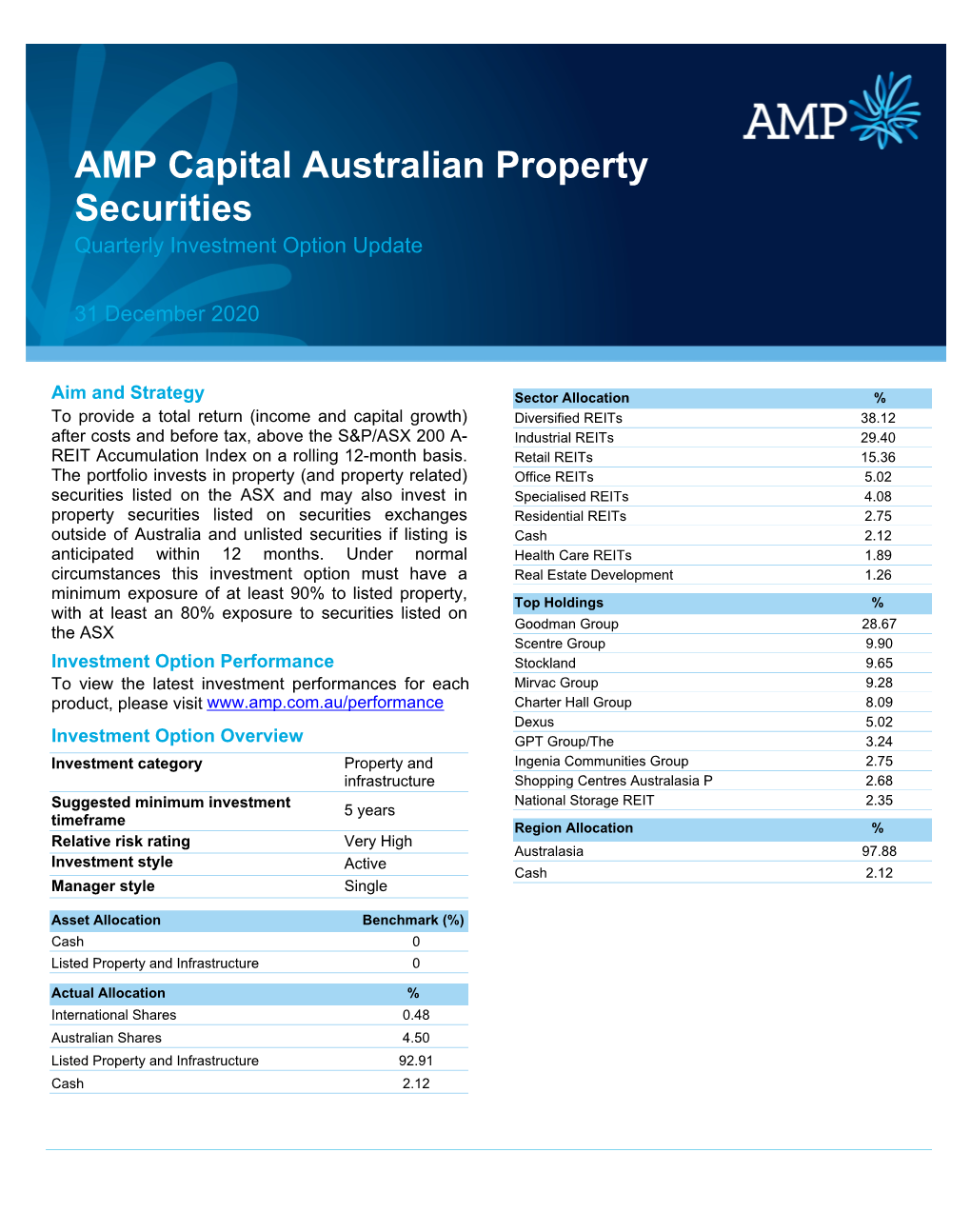 AMP Capital Australian Property Securities Quarterly Investment Option Update