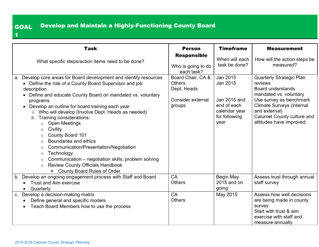 Calumet County Action Planning Matrix