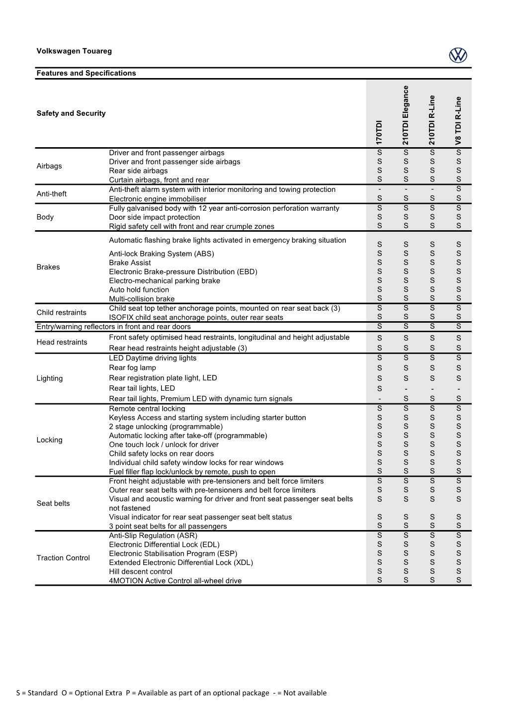 Touareg Brochure Specifications MY2021