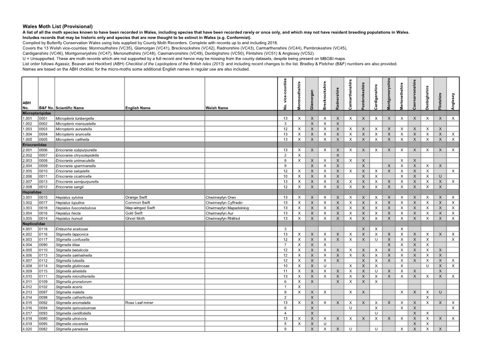 Wales Moth List