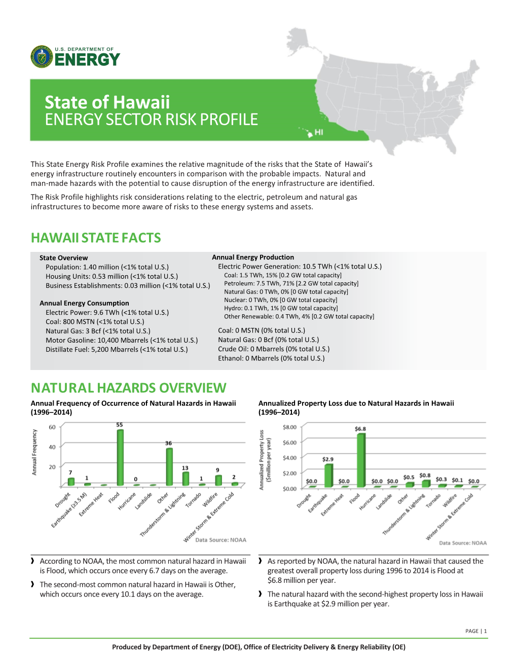 State of Hawaii ENERGY SECTOR RISK PROFILE